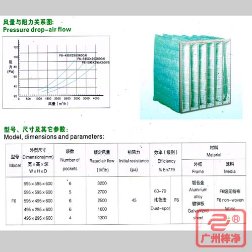 F6袋式中效過(guò)濾器|F6級(jí)中效袋式過(guò)濾器風(fēng)量與阻力、型號(hào)、尺寸等參數(shù)