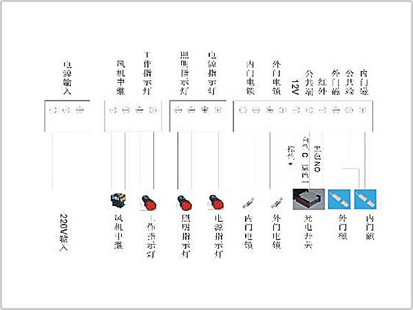 風(fēng)淋室控制板副板接線示意圖輸入、輸出端子接口說(shuō)明
