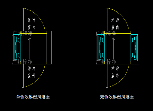 單吹型、雙吹型風(fēng)淋室示意圖