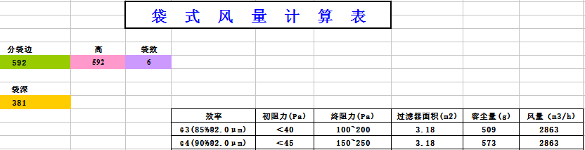 中央空調(diào)袋式初效過濾器阻力，風量，容塵量