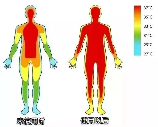 達(dá)圓邦暖磁鞋 | 冬日保暖“小太陽”(圖9)