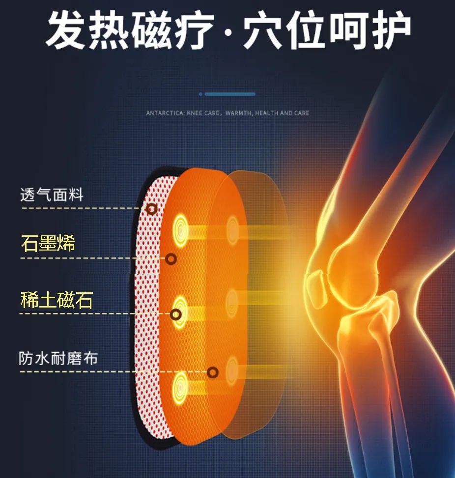 黑科技石墨烯發(fā)熱磁護(hù)膝，1分鐘暖到骨頭里(圖5)