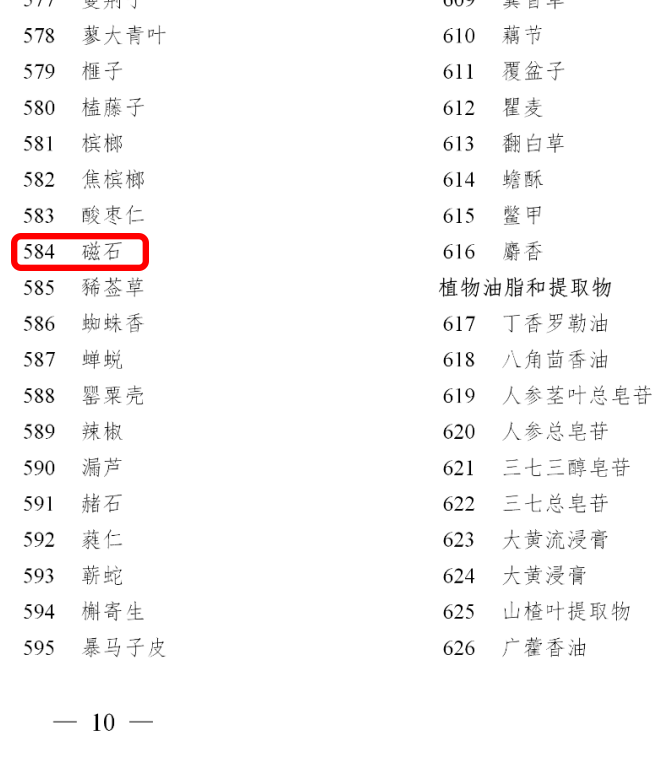 2020 年版《中國藥典》，磁石在列(圖3)