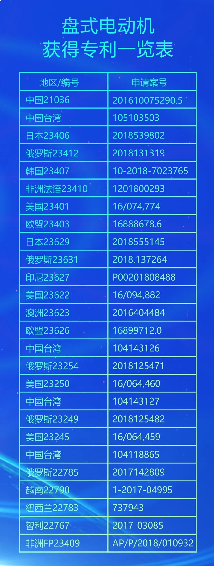 嘉達(dá)光伏電機(jī)——開啟節(jié)能健康大時代(圖3)
